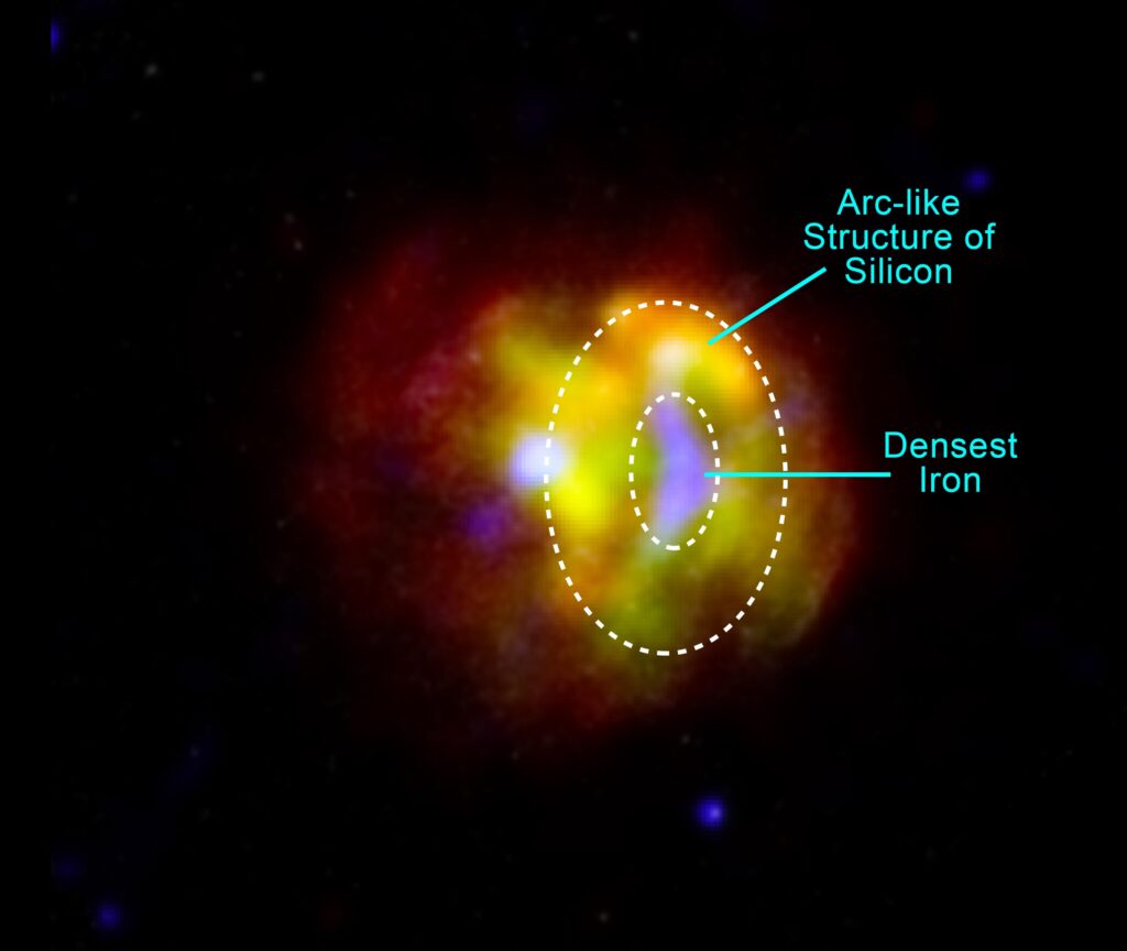 Compuesto de rayos X de 3 colores. Crédito: NASA/CXC/Tokyo Univ. of Science/K. Fukushima, et al.

