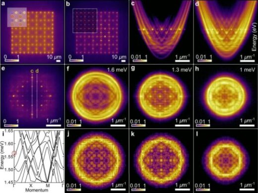 Rejilla dispersora Lieb de condensados de polariton. Crédito: S. Alyatkin, et al. DOI: 10.1038/s41467-021-25845-4