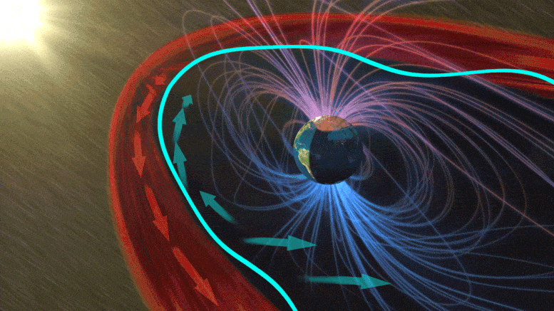 Una ilustración animada de ondas magnetosféricas, en azul claro. En el frente de la magnetosfera, estas ondas parecen estar quietas. Crédito: Martin Archer / Emmanuel Masongsong / NASA