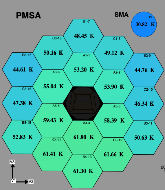 Temperaturas del ensamblaje del segmento del espejo primario (PMSA) y del ensamblaje del espejo secundario (SMA), al miércoles 9 de febrero de 2022. Crédito: NASA